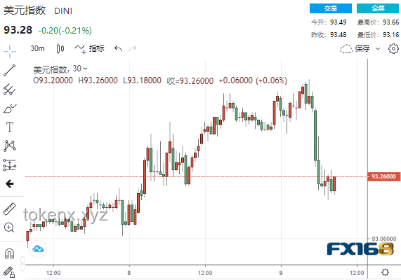 特朗普关税威胁下的金融市场应对策略